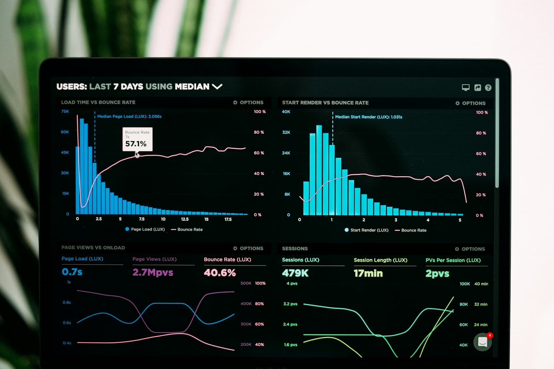 Make Data-Driven Decisions, Not Just Gut Calls